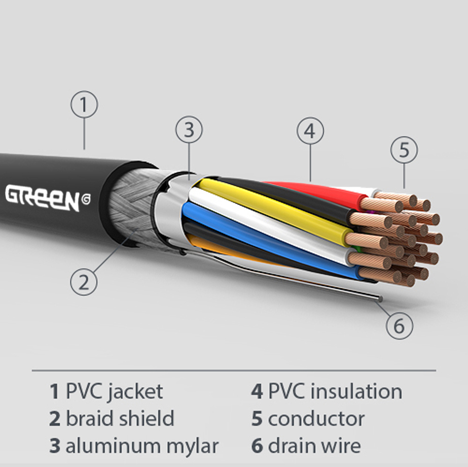 RG213-U] Flexible RG213/U 50 Ohm Coax Cable 0.405 inches Diameter, Single  Shield, Black PVC Jacket